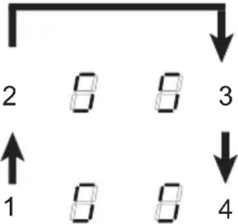 graph TD A["2"] --> B["8"] B --> C["8"] C --> D["3"] D --> E["4"] E --> F["1"]