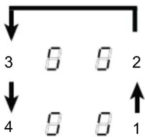 graph TD A["3"] --> B["8"] B --> C["8"] C --> D["2"] E["4"] --> F["8"] F --> G["8"] G --> H["1"]
