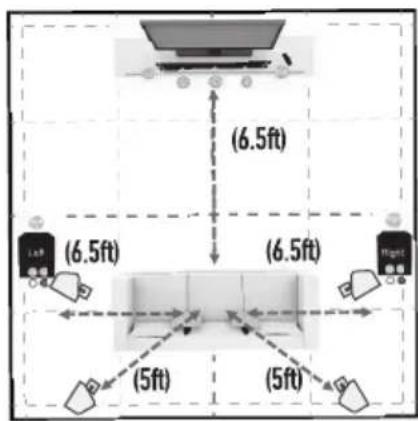 (6.5ft) (6.5ft) (6.5ft) (5ft) (5ft)