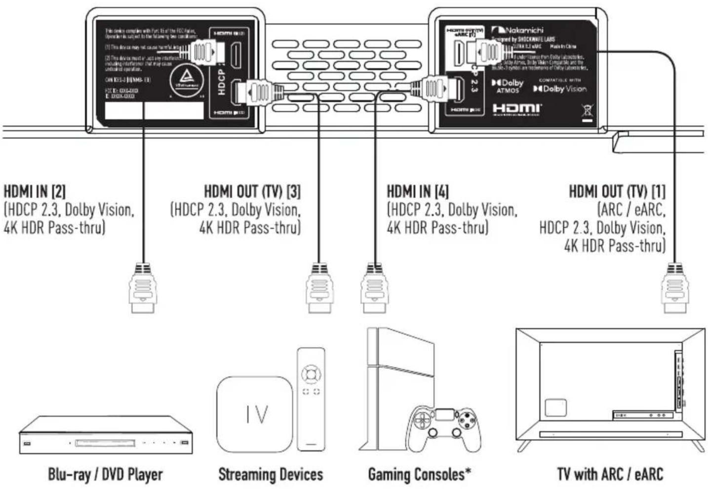 This device consists with 1st of the FCC Video Operation is subject to the following two conditions: (1) This device may not cause harmful testing. (2) This device must use any interference. including interferon that may cause uncontrolled operation. ON ECS-3 HDMS (1) HDMI IN [2] (HDCP 2.3, Dolby Vi…