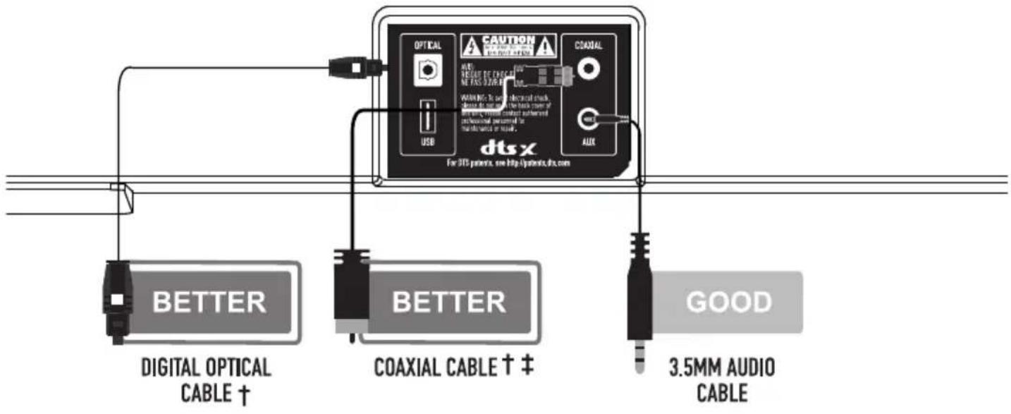 OPTICAL CAUTION dtsx USB COXIAL ALRS NEGAT TO FACS NE FASS 32V/8V WARNING: To use electrical shock, please do not want to the back cover of electrical contact authorized postventional performed for transitions or signal. ALUX BETTER DIGITAL OPTICAL CABLE † BETTER COAXIAL CABLE † ‡ GOOD 3.5MM AUDIO C…