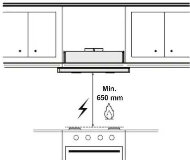 Min. 650 mm