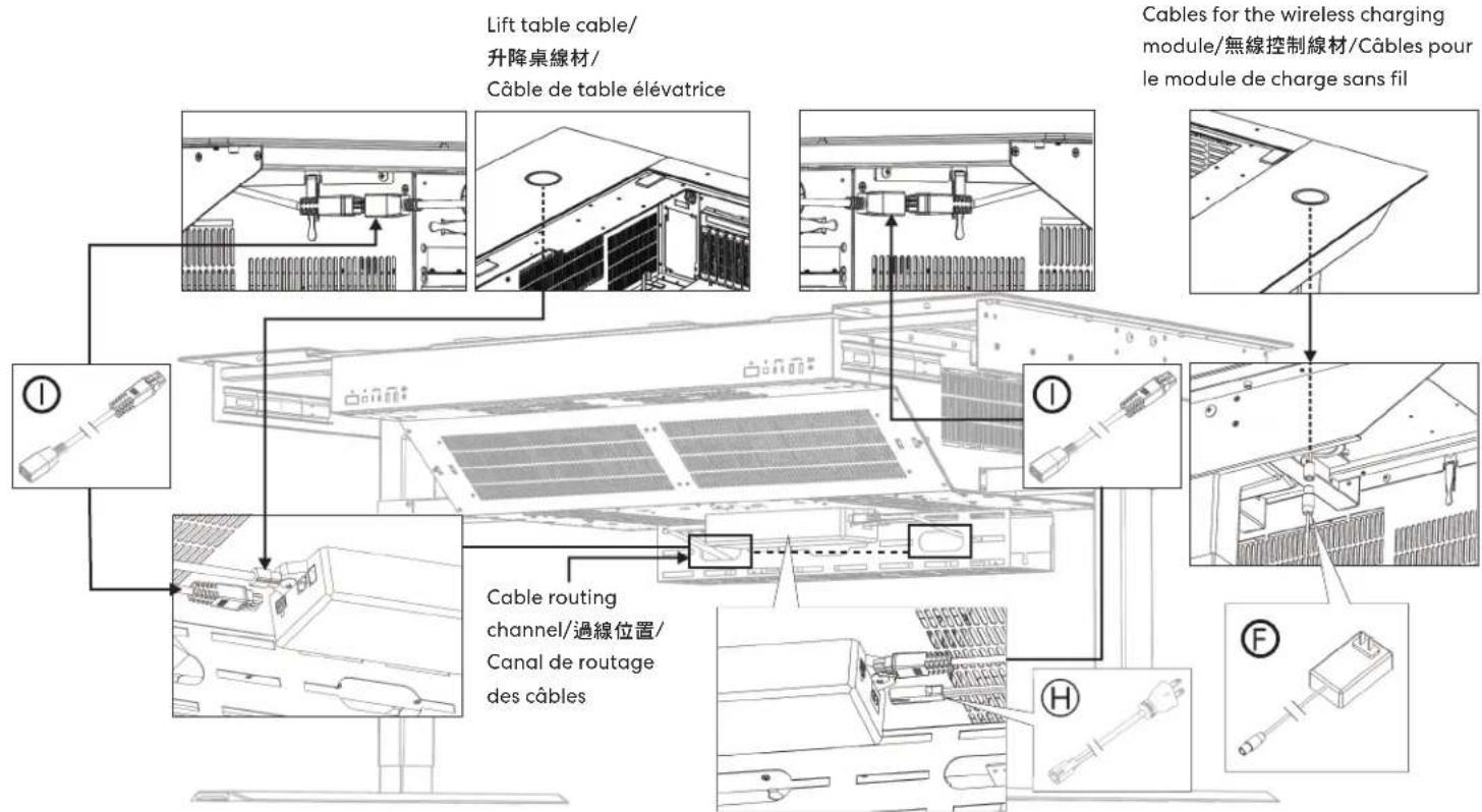 Lift table cable/ 升降桌線材/ Câble de table élévatrice Cables for the wireless charging module/無線控制線材/Câbles pour le module de charge sans fil Cable routing channel/過線位置/ Canal de routage des câbles