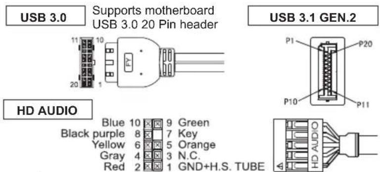 USB 3.0 Supports motherboard USB 3.0 20 Pin header USB 3.1 GEN.2 HD AUDIO Blue 10 X 9 Green Black purple 8 X 7 Key Yellow 6 X 5 Orange Gray 4 X 3 N.C. Red 2 X 1 GND+H.S. TUBE HD AUDIO