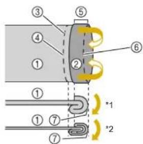 BABY LOCK Radiance - Repliez le tissu à l'intérieur le long du faufilage. - 1
