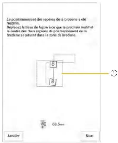 Le positionnement des repères de la broderie a été modifie. Replacez le tissu de façon à ce que le prochain motif et le centre des deux repères de positionnement de la broderie se situent dans la zone de broderie. ① 68.5mm Annuler Num: