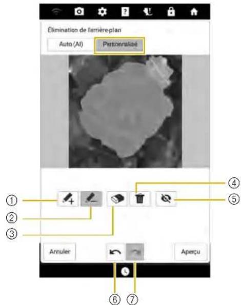 Élimination de l'arrière-plan Auto (AI) Personraticé ① ② ③ ④ ⑤ Annuler Aperçu ⑥ ⑦
