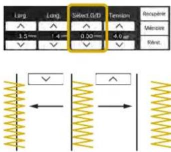 Lang Long Select 0/D Tension Recupérin 1.5 mm 1.4 mm 0.00 mm 4.0 mm Mimoire Résult. V V V V