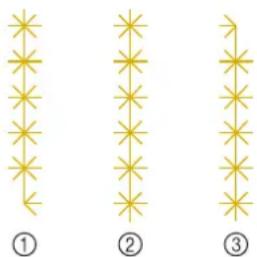 BABY LOCK Radiance - Retour au Début du Motif de Points - 1