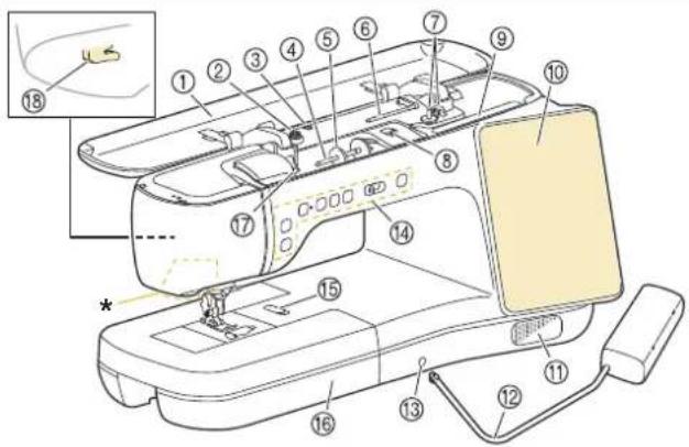 BABY LOCK Radiance - IMPORTANT - 1
