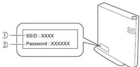① SSID : XXXX Password : XXXXXX
