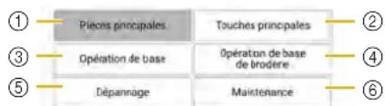 BABY LOCK Radiance - ■ Utilisation de la Fonction du Guide d'Utilisation - 1