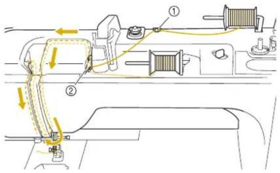 BABY LOCK Radiance - Enfilez la machine comme illustré. - 1