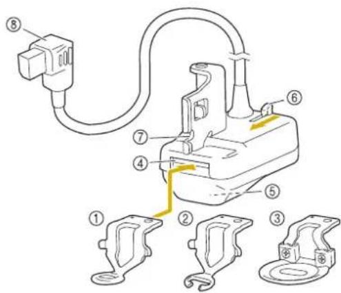 BABY LOCK Radiance - ■ Noms des Pièces et leurs Fonctions - 1