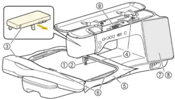 BABY LOCK Radiance - La Broderie Étape par Étape - 1