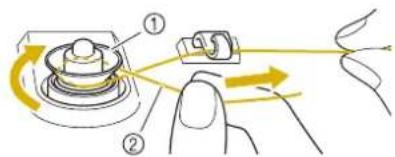 BABY LOCK Radiance - ■ Utilisation du Porte-bobine - 6