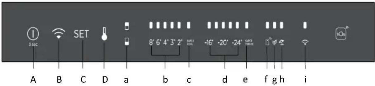3 sec SET 8' 6' 4" 3" 2" -16" -20" -24" SUPER COOL SUPER FREE f g h i A B C D a b c d e f g h i
