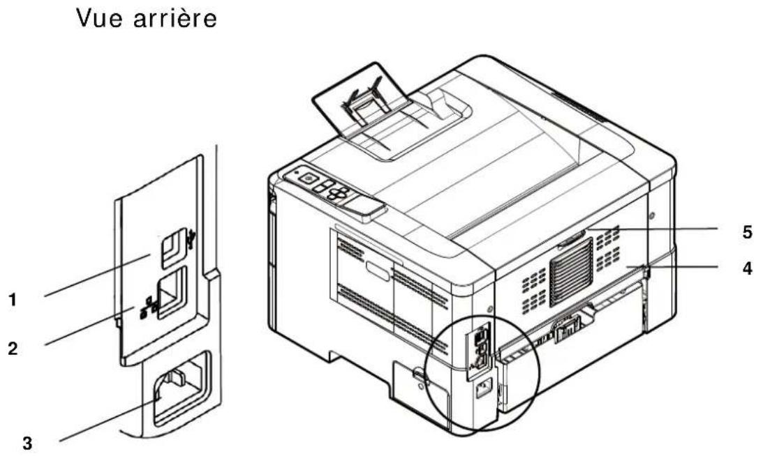 Vue arrière 1 2 3 5 4