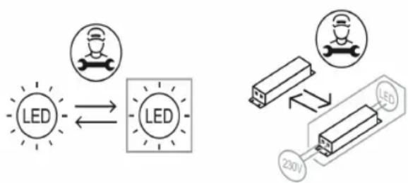 graph LR A["LED"] <--> B["LED"] C["Sensor Icon"] --> B D["LED"] <--> E["230V"]