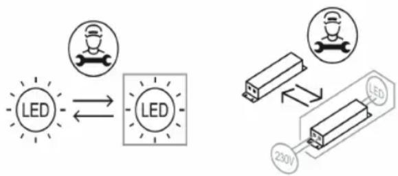 graph TD A["LED"] <--> B["LED"] C["230V"] --> D["LED"]