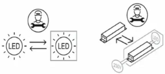 graph LR A["LED"] <--> B["LED"] C["Sensor icon"] --> B D["LED"] <--> E["230V"]