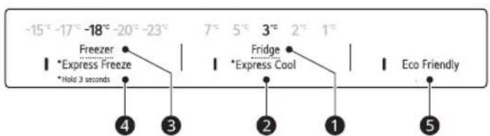 -15° -17° -18° -20° -23° Freezer *Express Freeze *Hold 3 seconds 7° 5° 3° 2° 1° Fridge *Express Cool Eco Friendly ④ ③ ② ① ⑤