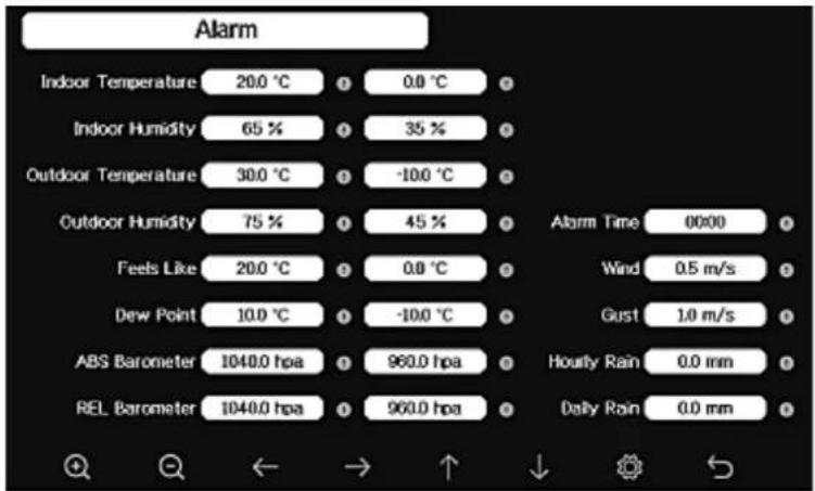 Alarm Notranja temperatura 20,0 ℃ ① 0,0 ℃ Notranja vlažnost 65 % ① 35 % Zunanja temperatura 30,0 ℃ ① -10,0 ℃ Zunanja vlažnost 75 % ① 45 % Občutek 20,0 ℃ ① 0,0 ℃ Rosišče 10,0 ℃ ① -10,0 ℃ ABS barometer 1040,0 hPa ① 960,0 hPa REL barometer 1040,0 hPa ① 960,0 hPa Čas alarma 00:00 Veter 0,5 m/s Sunek 1,0…