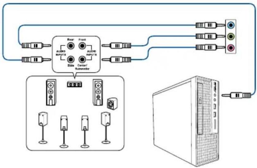 graph TD A["Audio Inputs"] --> B["Base"] A --> C["Front"] A --> D["Side"] A --> E["Central Substation"] B --> F["Output 1"] C --> G["Output 2"] D --> H["Output 3"] E --> I["Output 4"] F --> J["Server Rack"] G --> J H --> J I --> J