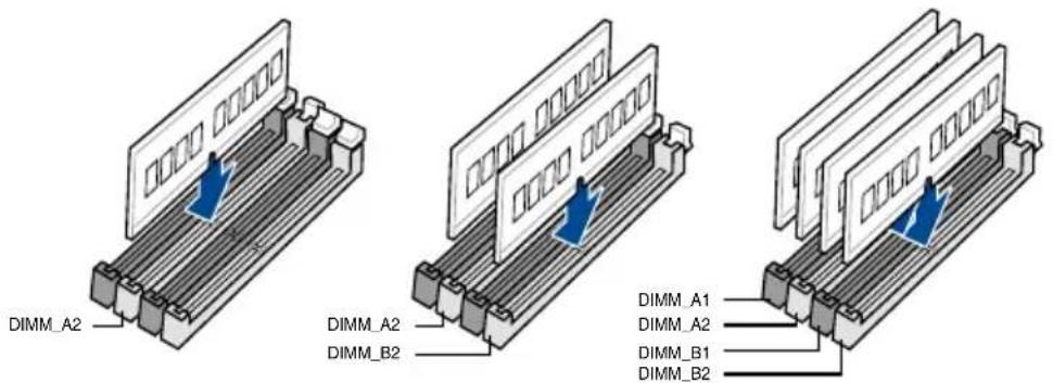 ASUS PRIME Z790-V WIFI - Slots mémoire (DIMM) - 3