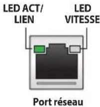 LED ACT/LIEN, LED, VITESSE, Port réseau