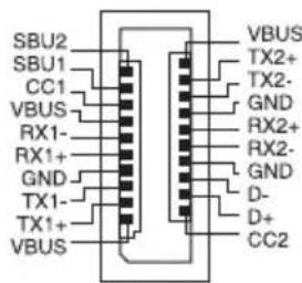 SBU2 SBU1 CC1 VBUS RX1- RX1+ GND TX1- TX1+ VBUS V_BUS V_BUS TX2+ TX2- GND RX2+ RX2- GND D- D+ CC2