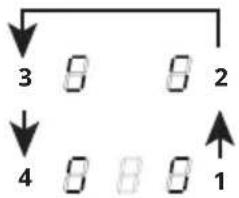 graph TD A["3"] --> B["8"] C["4"] --> D["8"] E["1"] --> F["8"] G["2"] --> H["8"] I["3"] --> J["8"] K["4"] --> L["8"] M["1"] --> N["8"]