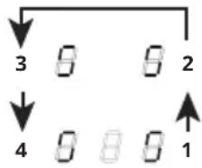 graph TD A["3"] --> B["8"] B --> C["8"] C --> D["2"] E["4"] --> F["8"] F --> G["8"] G --> H["1"]