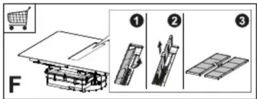 F ① ② ③
