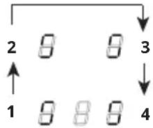 graph TD A["1"] --> B["2"] B --> C["3"] C --> D["4"] style A fill:#f9f,stroke:#333 style B fill:#ccf,stroke:#333 style C fill:#cfc,stroke:#333 style D fill:#fcc,stroke:#333