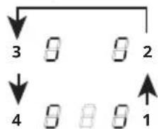 graph TD A["3"] --> B["8"] C["4"] --> D["8"] E["1"] --> F["8"] G["2"] --> H["8"] I["3"] --> J["8"] K["4"] --> L["8"] M["1"] --> N["8"]