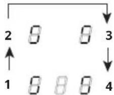 2 8 8 3 1 8 8 8 4