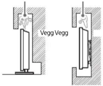 Vegg mot vegg