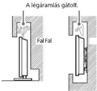 A légáramlás gátolt. Fal Fal