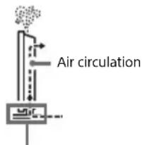 Air circulation