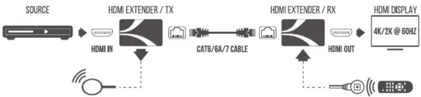 Sabrent DA-4KEX - RECEIVER (RX) - 3