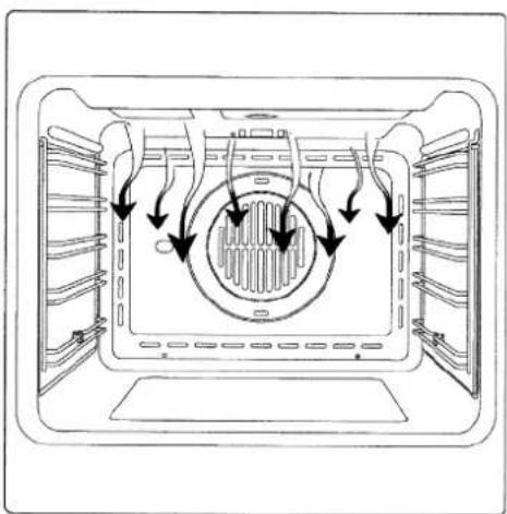 Kaiser EH 4747 - CONVENTIONAL COOKING - 4