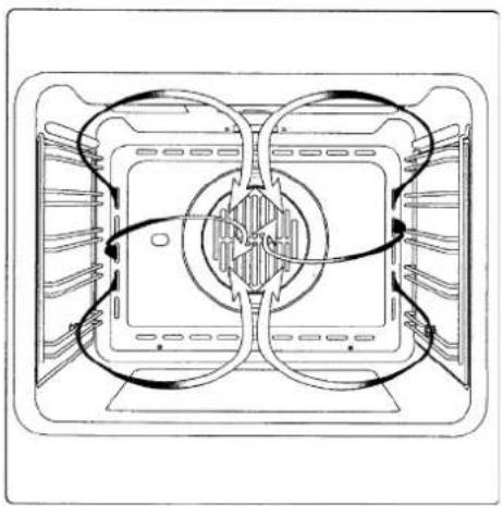 Kaiser EH 4747 - CONVENTIONAL COOKING - 3