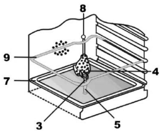 Labeled diagram of a scientific apparatus with numbered components, likely illustrating a scientific or engineering setup.