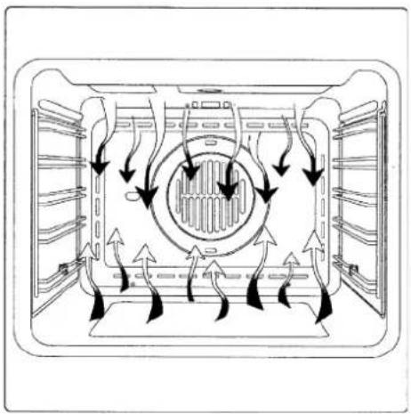 Kaiser EH 4747 - CONVENTIONAL COOKING - 2