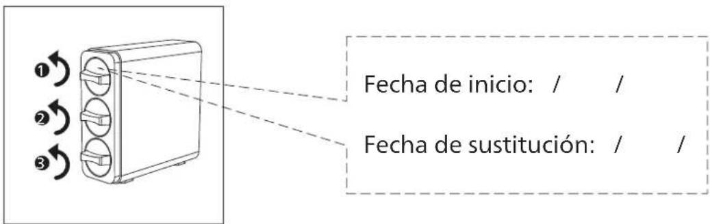 ① ② ③ Fecha de inicio: / / Fecha de sustitución: / /