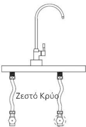 Ζεστό Κρύο