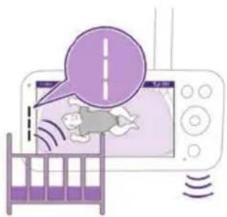 PHILIPS Avent SCD971 - kontrolky úrovně hlasitosti - 2