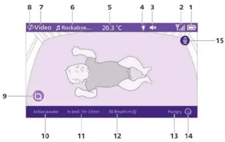 8 7 6 5 4 3 2 1 Video Rockabye.... 20,3 °C 15 9 Aktiv/våken I seng: 1t 33min 30 Pust/min Sulten 10 11 12 13 14