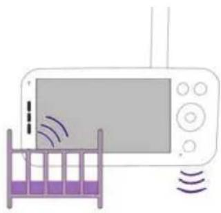 PHILIPS Avent SCD971 - Audio-Modus - 3
